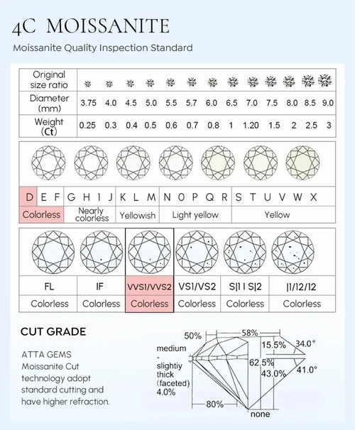 1.5 carat oval moissanite diamond ring