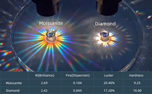 3.0CT D Color Moissanite Rings Women Jewelry Certified Round cut