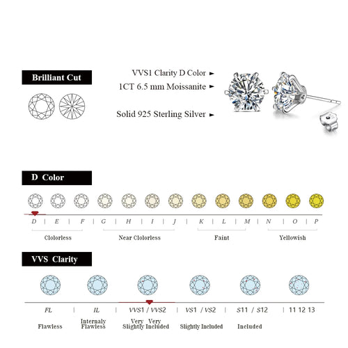 2.0 Carat Moissanite Gemstone Stud Earrings for Women