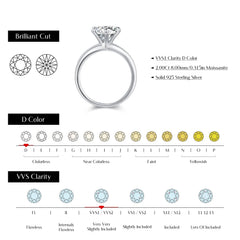 2ct D Color VVS1 Clarity Moissanite 925 Sterling Silver Dazzling Classic