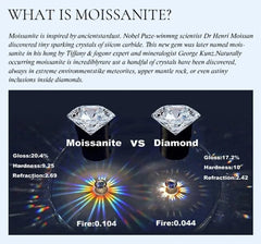 1.5 carat oval moissanite diamond ring